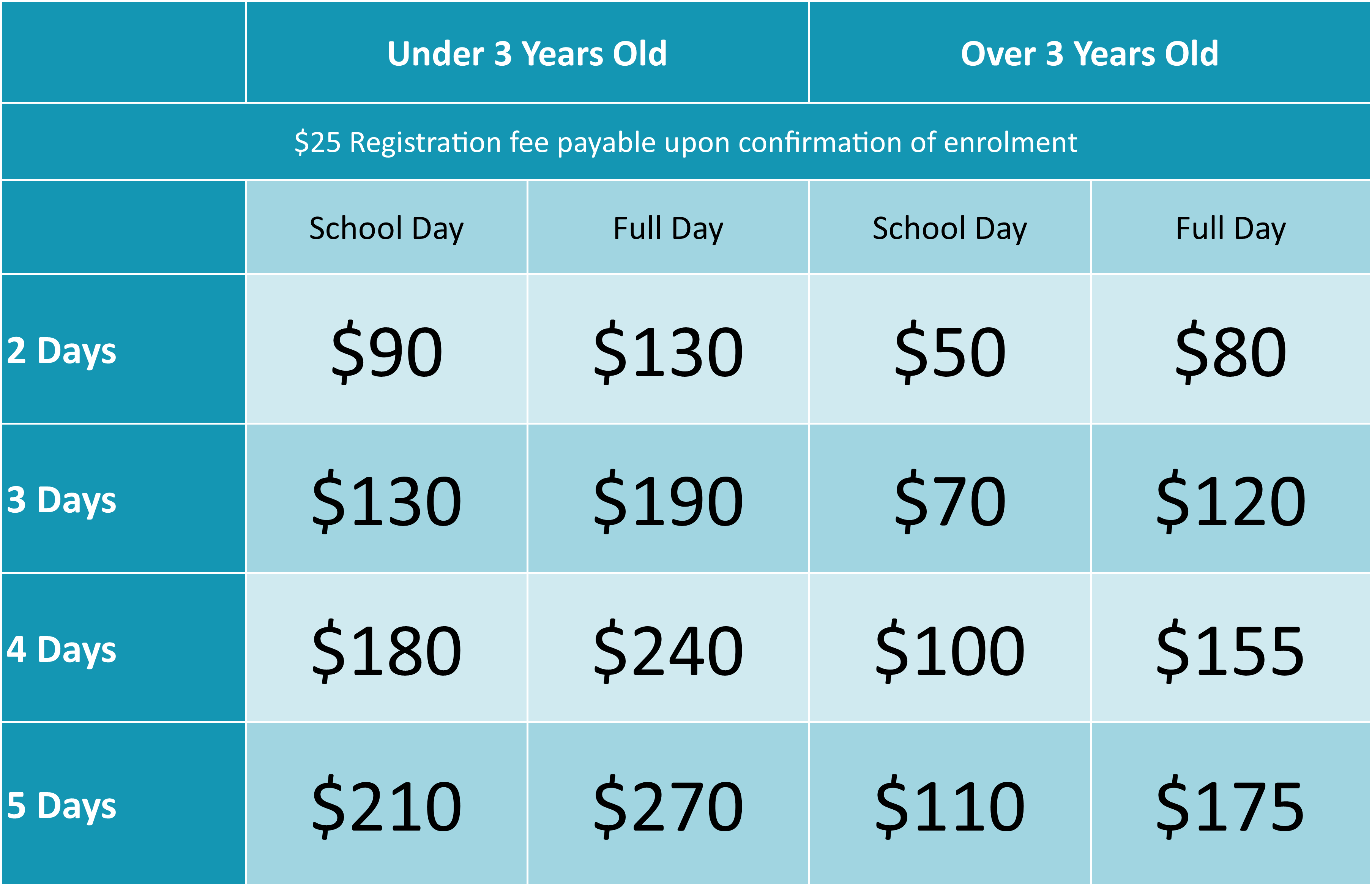 Day Care Fee